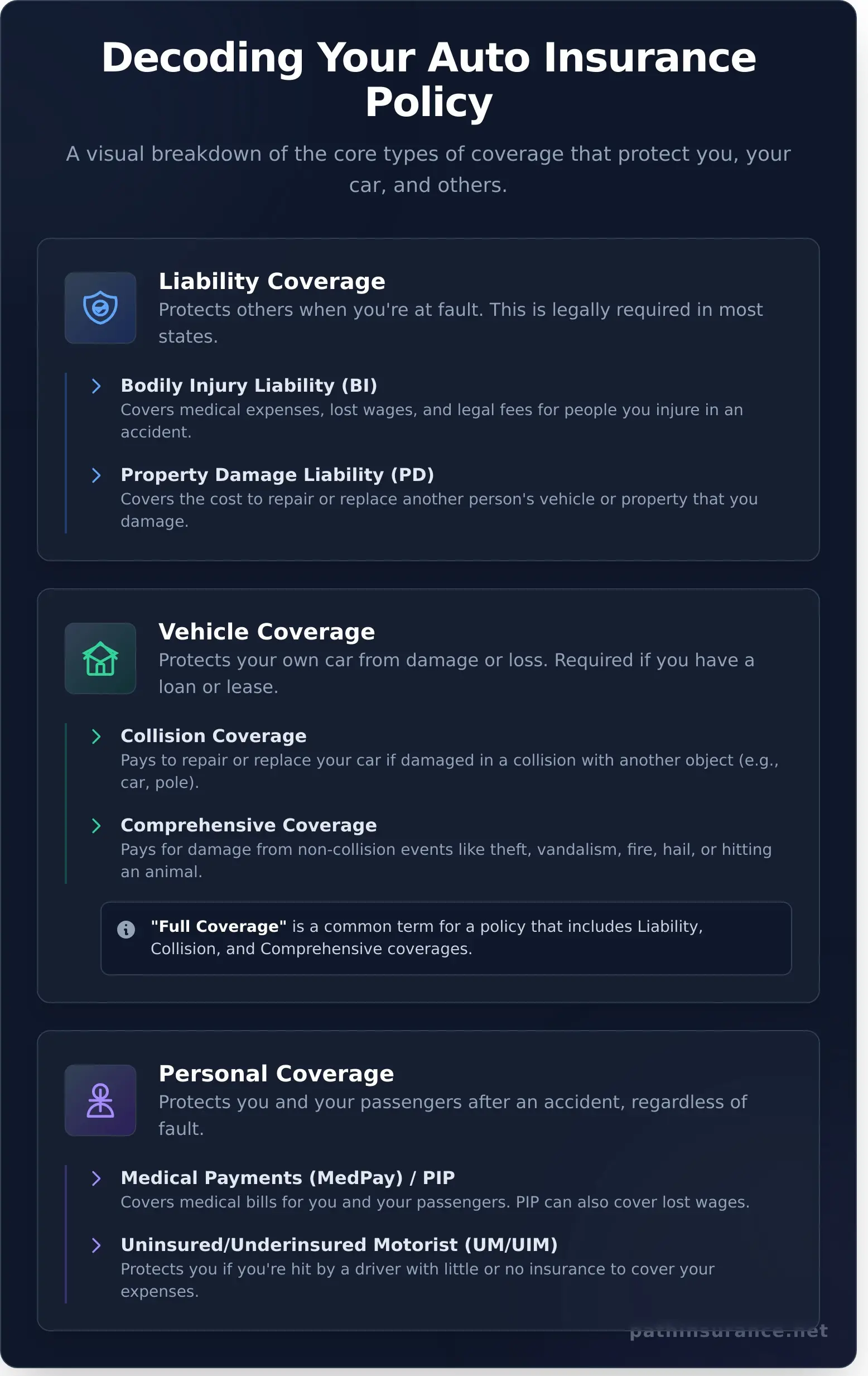 Auto Insurance Explained: A Simple Guide to Getting the Best Rates