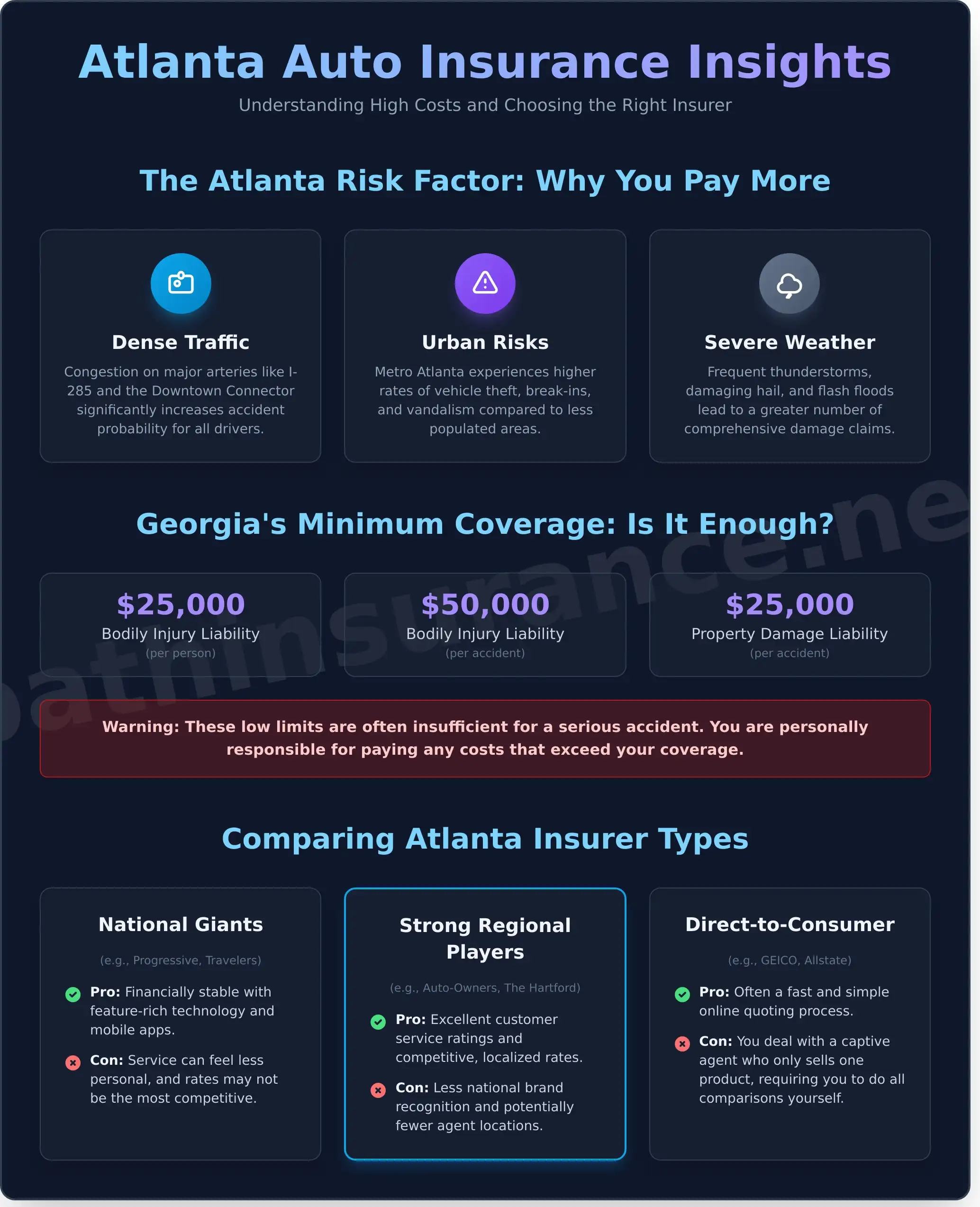 Best Auto Insurance Companies in Atlanta: A 2026 Comparison Guide